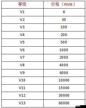 嘟嘟魔域VIP价格表 充值VIP几划算