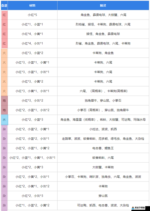 宝可梦探险寻宝传说级料理汇总 具体配方一览