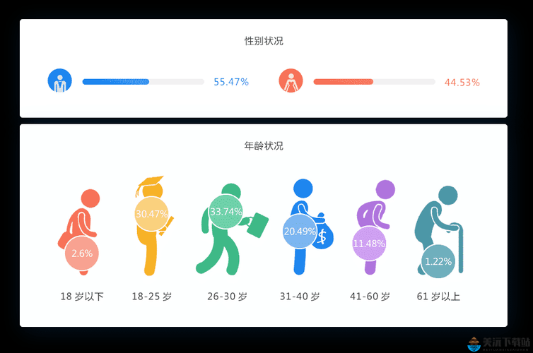 中国 XMXM18 小孩推荐机制：根据年龄、性别、兴趣等进行个性化推荐