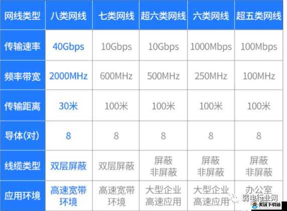 亚洲无线一线二线三线区别：详细解读