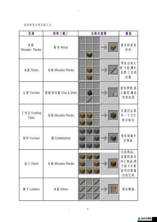 我的世界牛奶合成表分享