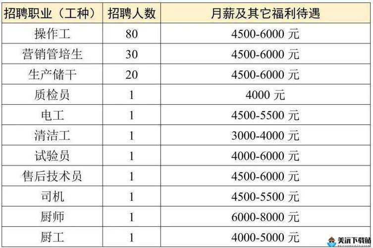 久久文化传媒有限公司招聘信息：众多岗位等你加入