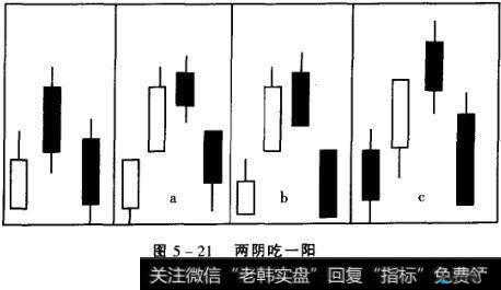 一阴吞两阳：K 线形态独特解读