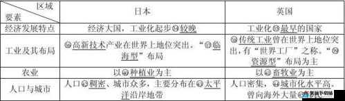 日韩一分区与二分区的区别探讨