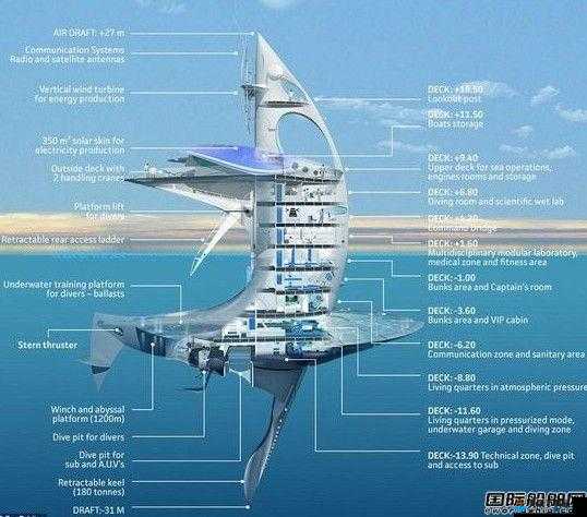 战舰霸主空间站设施建筑大全 建筑作用详解