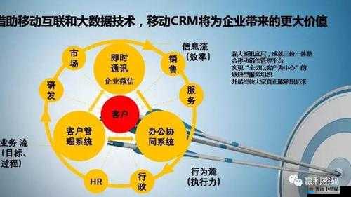 成免费的 CRM 资源大量激增：机遇与挑战并存