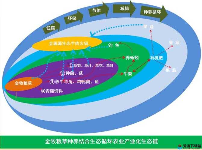 人与畜禽corporation 的发展内置超强音效：令人震撼