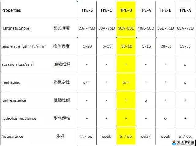 TPU 色母与子色母性能区别：材料特性、应用领域