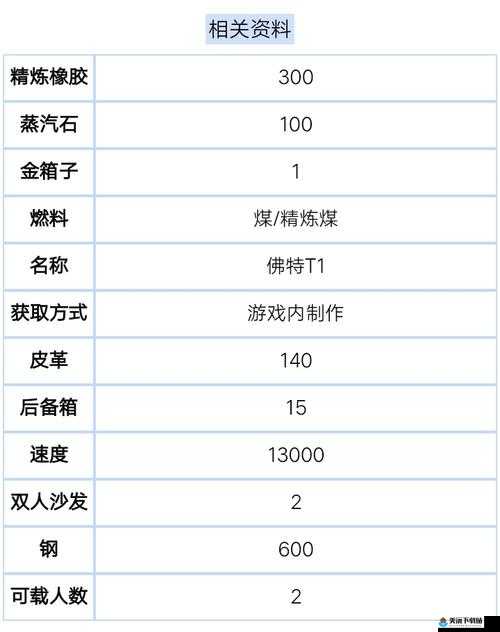 创造与魔法佛特T3怎么做 佛特T3合成材料介绍