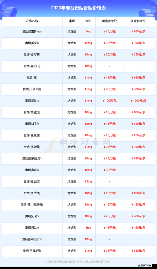 XXXXL19D18 价格表 2023：最新报价一览