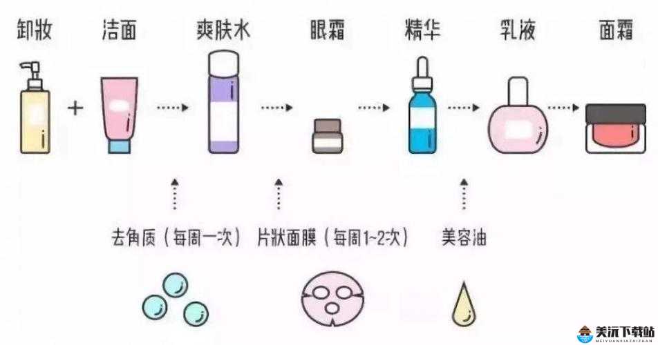 久久一区二区三区精华液使用方法全解析