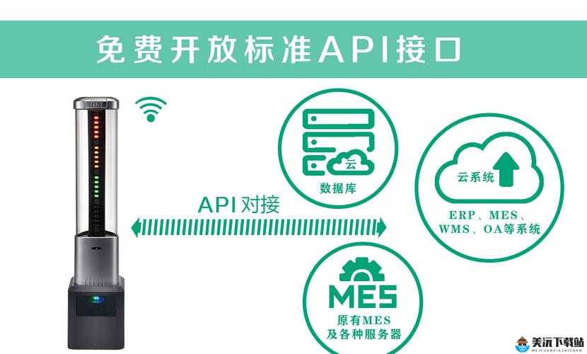 免费开放的 api 大全及相关介绍