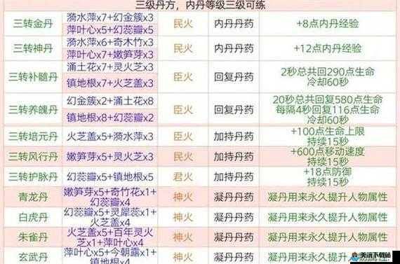 创造与魔法炼丹配方 2023 最新汇总：涵盖各种丹药制作方法