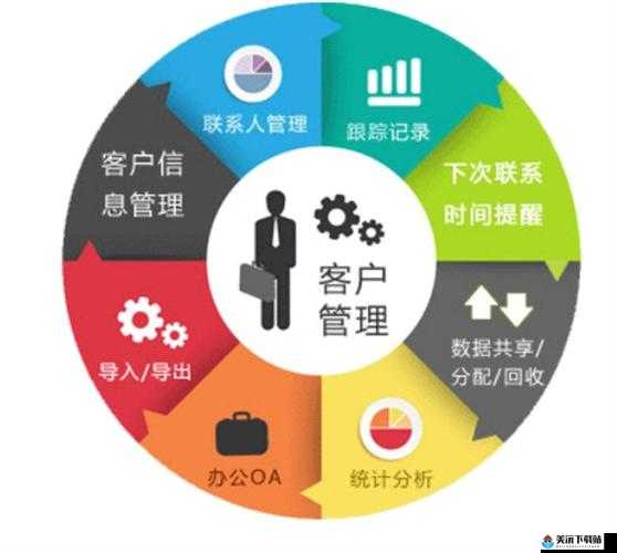 成品视频 CRM：提升客户管理效率