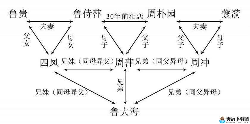 五深三浅的意思：比喻彼此之间的关系错综复杂