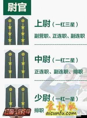 万王之王3D军衔提升技巧 军衔技能详解