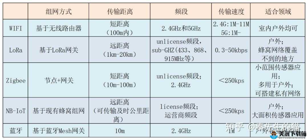 亚洲无线一线二线三线区别概述