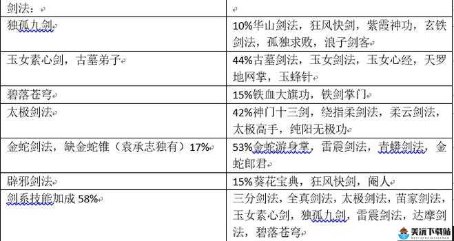 剑侠情缘2剑歌行武魂技能连招技巧 武功搭配详解