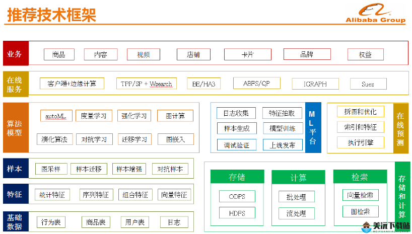 千人千色 t9t9t9 个性化推荐机制工作原理