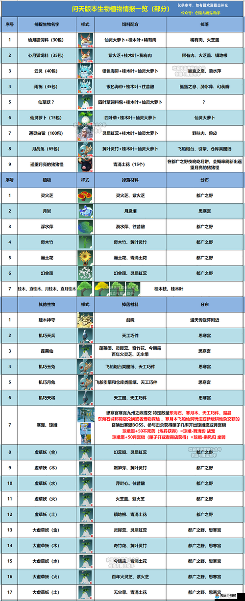 创造与魔法栖枝船坞作用介绍