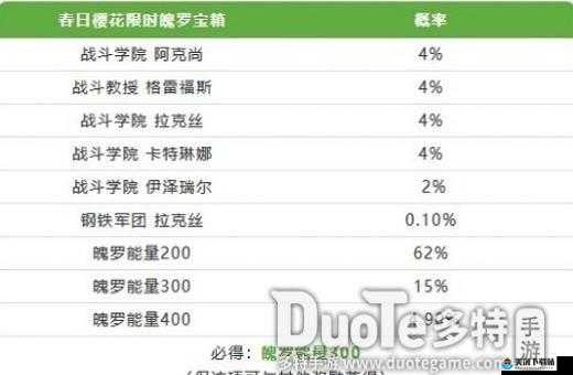 英雄联盟手游春日樱花宝箱抽取概率一览