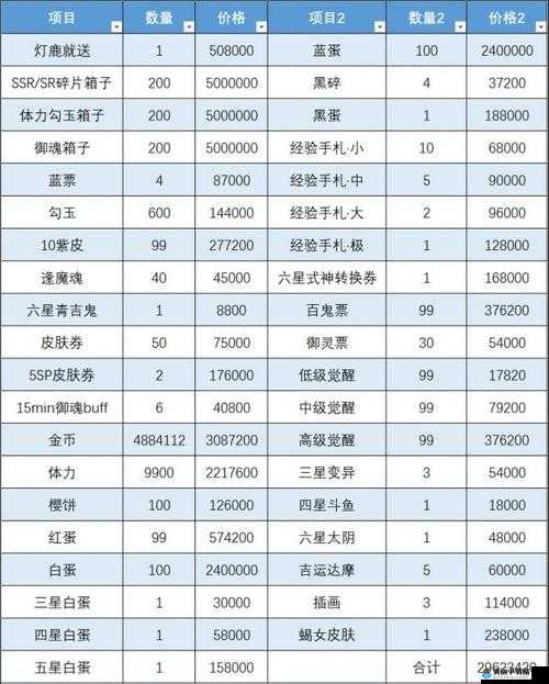 阴阳师红莲华冕天宝阁商店奖励兑换及搬空攻略