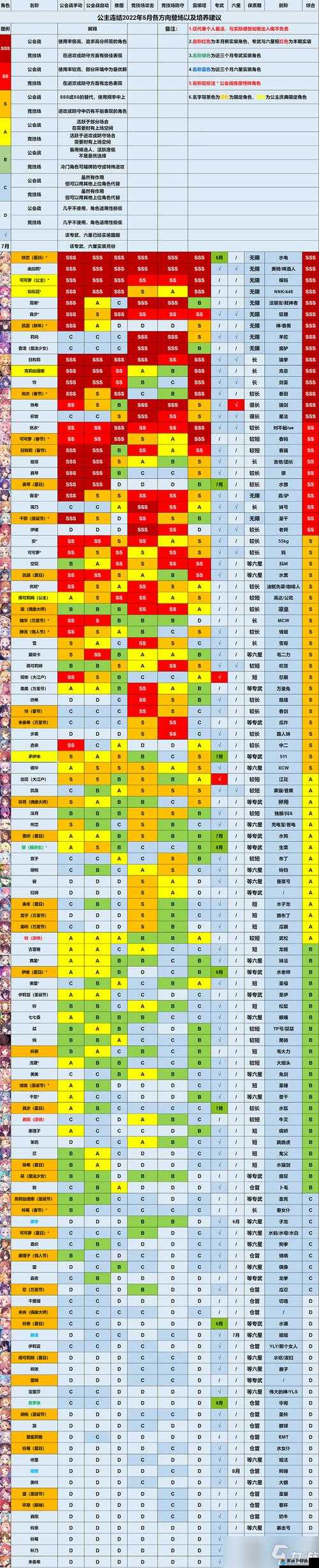 公主连结1星中卫角色简称大全及强度点评 公主连结白毛是哪个角色