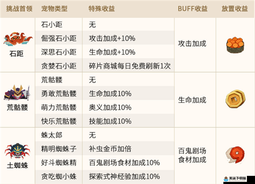 阴阳师妖怪屋宠物攻略 阴阳师妖怪屋变异宠物介绍