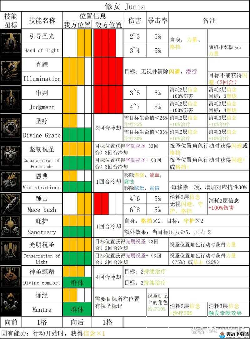 暗黑地牢2技能一览最新 英雄技能汇总