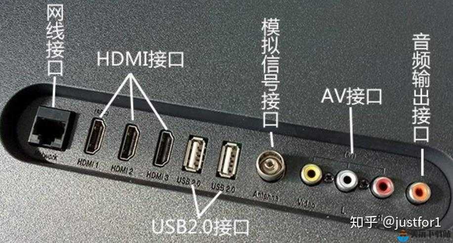 rf 射频和 hdmi 高清线的区别