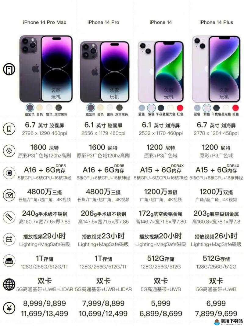 价格对比：iphone14 欧美日韩版本大不同