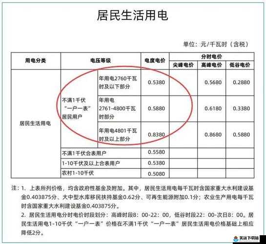 韩国三色电费：绿色、黄色、红色的电价差异