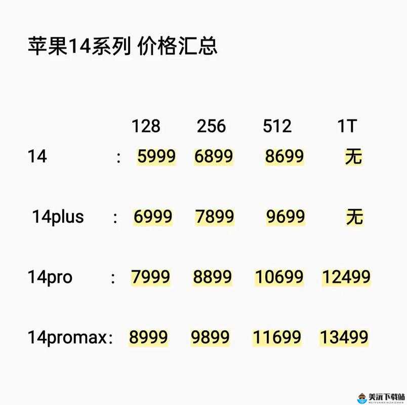 iphone14 欧美日韩版本价格公布