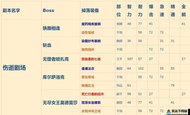 魔兽世界：9.0团本掉落机制调整介绍