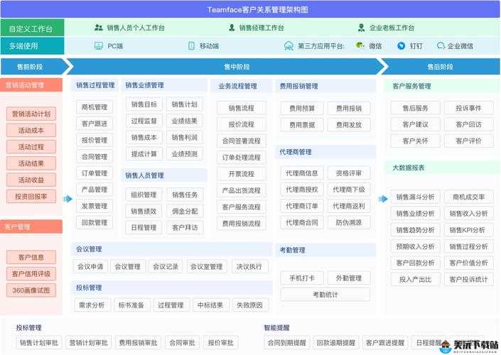 成免费 crm2021：企业管理的利器