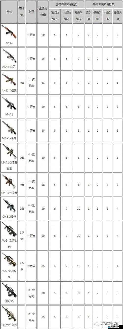 穿越火线挑战模式什么枪最好 挑战模式武器介绍