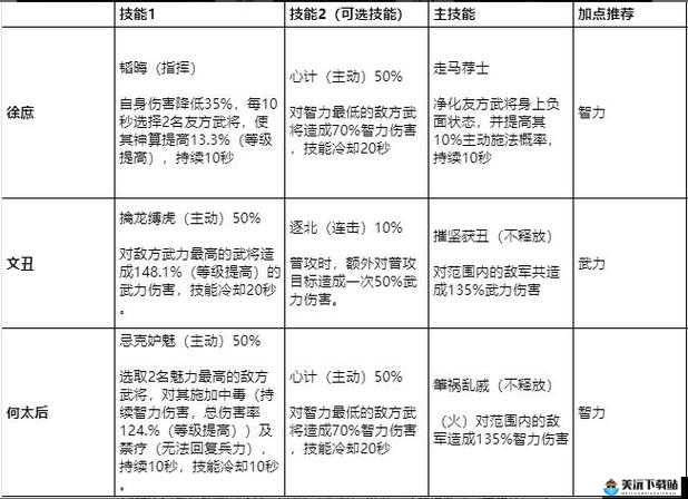 鸿图之下阵型克制攻略