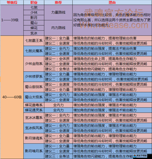 武魂2新手职业选择推荐