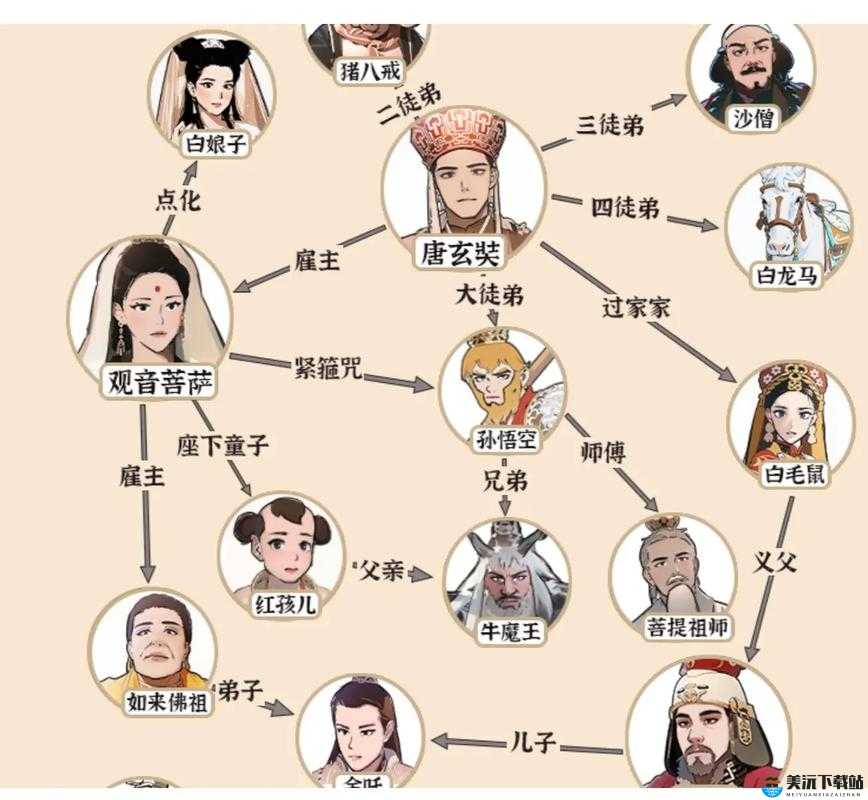 疯狂梗传御弟哥哥找出10处不同通关攻略