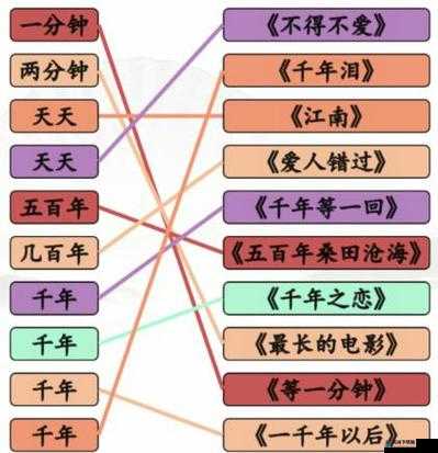 汉字找茬王当年的歌攻略