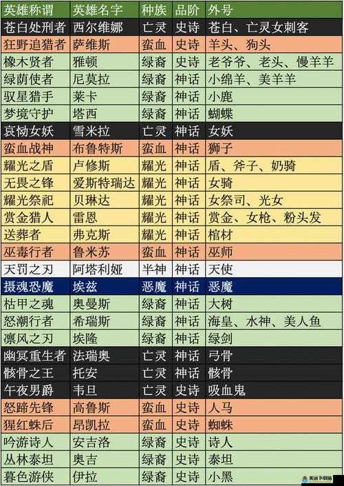 剑与远征25-60攻略 25-60阵容搭配及玩法详解