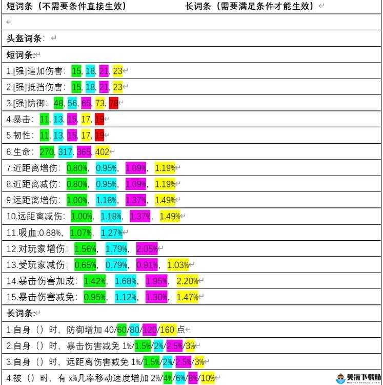 妄想山海装备词条选什么 词条属性选择攻略