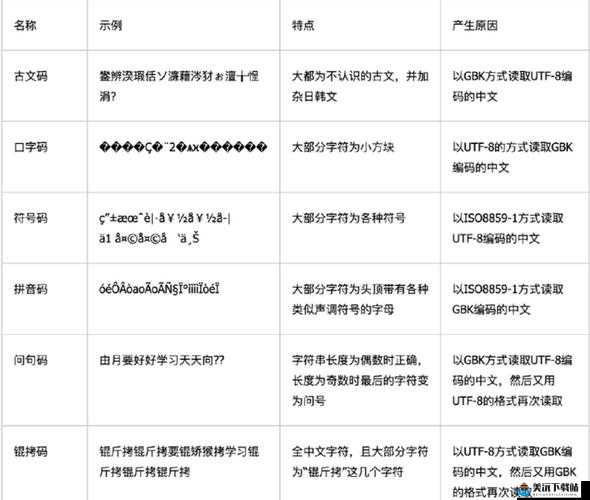 日本乱码编码规则相关内容探讨