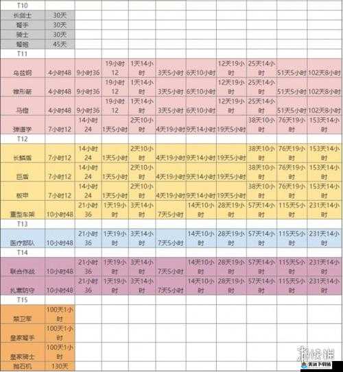 万国觉醒月卡党开局玩法攻略 月卡党入门指南