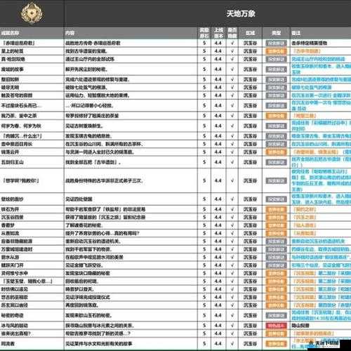 原神艺术就是成就怎么做到 完成攻略