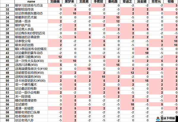 中国式家长撩妹高手成就达成方法介绍