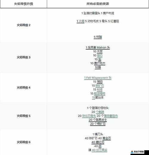 雾锁王国升级攻略及快速升级方法