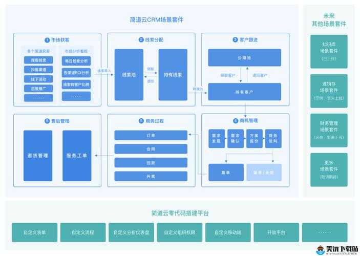 成免费 CRM 软件优点：全面解析其优势