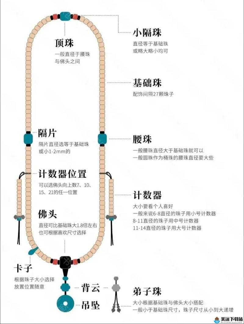 一颗一颗的放入佛珠文：手工串珠的精细过程