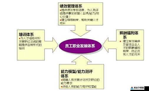 工匠与旅人不靠战斗也能成大腿 工匠与旅人职业体系